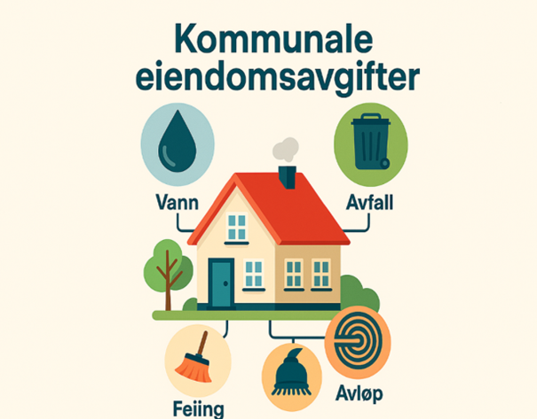 Bilete av dei forskjellige kommunale eiendomsavgiftane rundt eit hus.